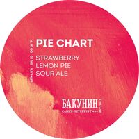 Пиво PIE CHART