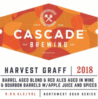 Пиво Harvest Graff (2018) Пиво Harvest Graff (2018)