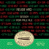 Пиво Never Had Пиво Never Had