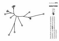 Пиво BARLEY WINE