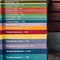 Пиво Russian Rainbow