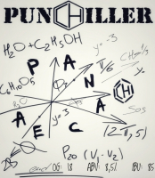 Пиво Panacea Пиво Panacea