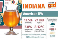 Пиво Indiana Пиво Indiana