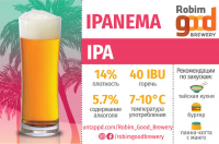 Пиво Ipanema Пиво Ipanema