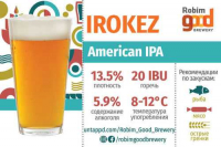 Пиво Irokez Пиво Irokez