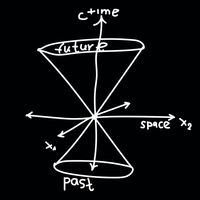 Пиво Пространство Минковского Пиво Пространство Минковского