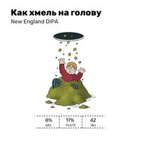 Пиво Как хмель на голову